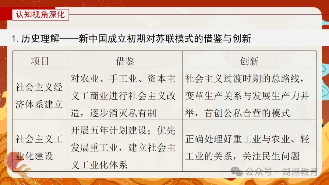 2024高考二轮精品课件|专题七:中国近现代经济与社会生活的变迁-第29张图片-四季读书网