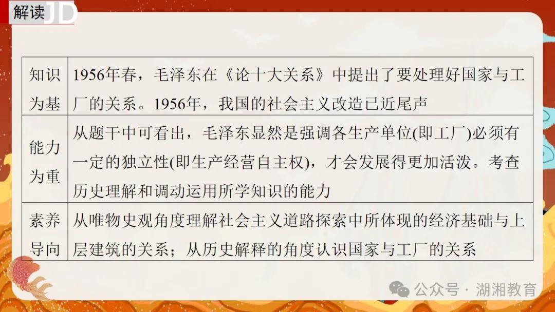 2024高考二轮精品课件|专题七:中国近现代经济与社会生活的变迁-第26张图片-四季读书网