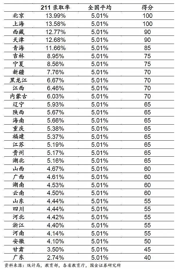 全国高考难度系数排行榜出炉!最难的果然是这个省!-第2张图片-四季读书网