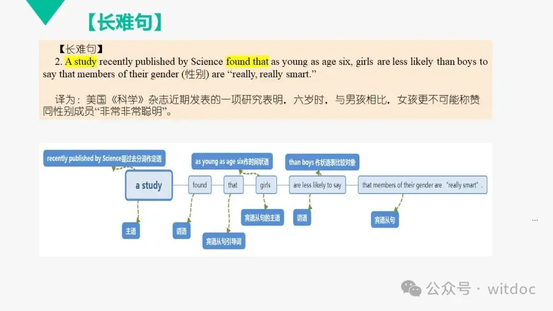 2021年高考英语甲卷真题PPT-第43张图片-四季读书网 2021年高考英语甲卷真题PPT-第43张图片-四季读书网