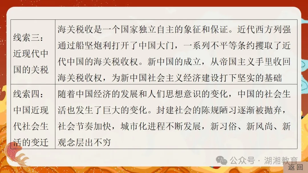 2024高考二轮精品课件|专题七:中国近现代经济与社会生活的变迁-第5张图片-四季读书网