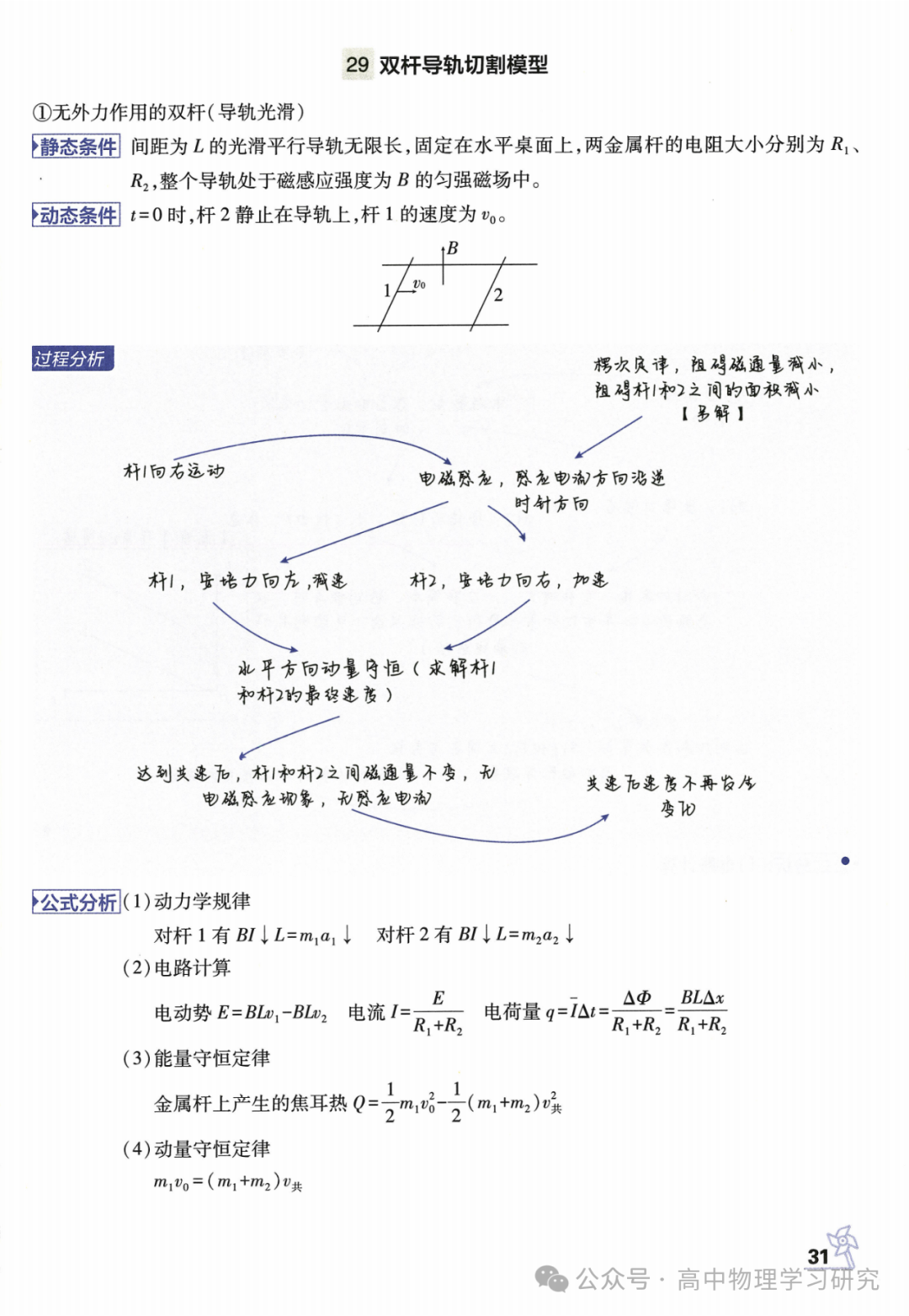 高考物理必备29个模型解题法-第32张图片-四季读书网 高考物理必备29个模型解题法-第32张图片-四季读书网