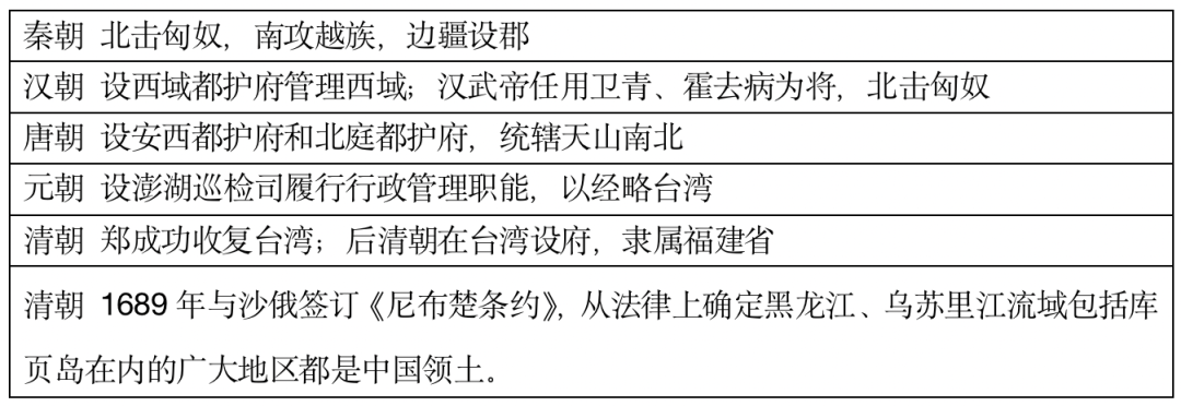 高考复习41天|古代中国线索梳理-第5张图片-四季读书网
