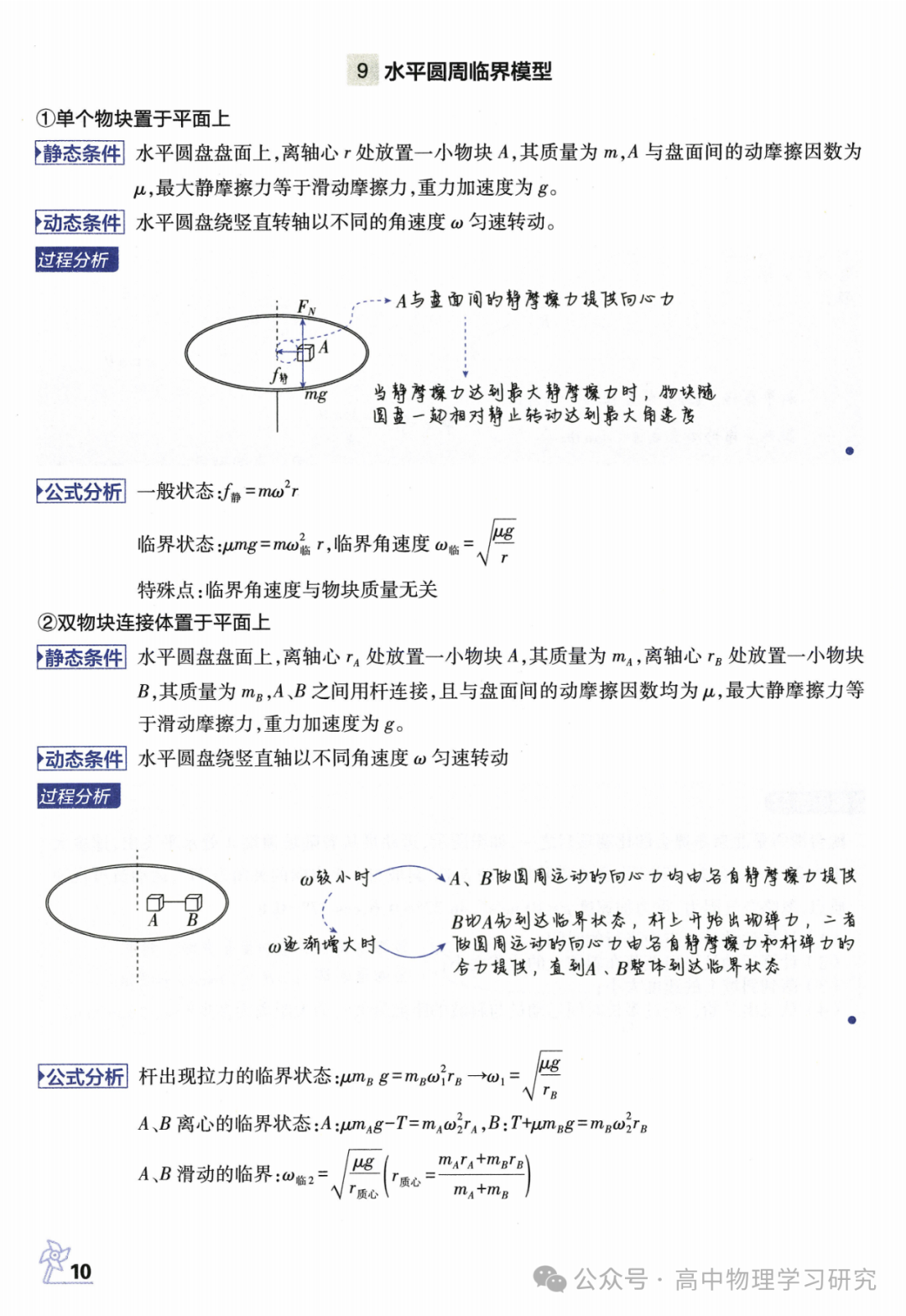 高考物理必备29个模型解题法-第11张图片-四季读书网 高考物理必备29个模型解题法-第11张图片-四季读书网