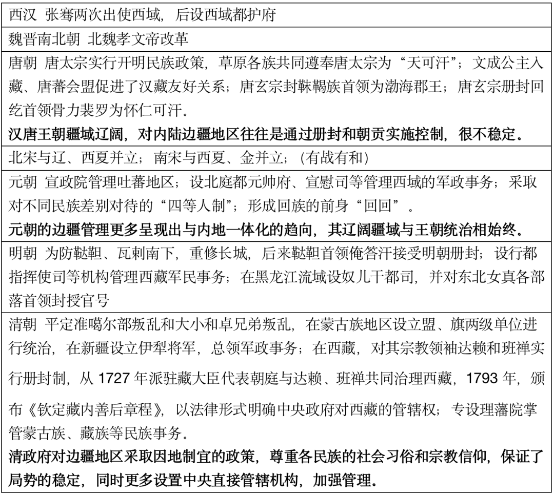 高考复习41天|古代中国线索梳理-第4张图片-四季读书网