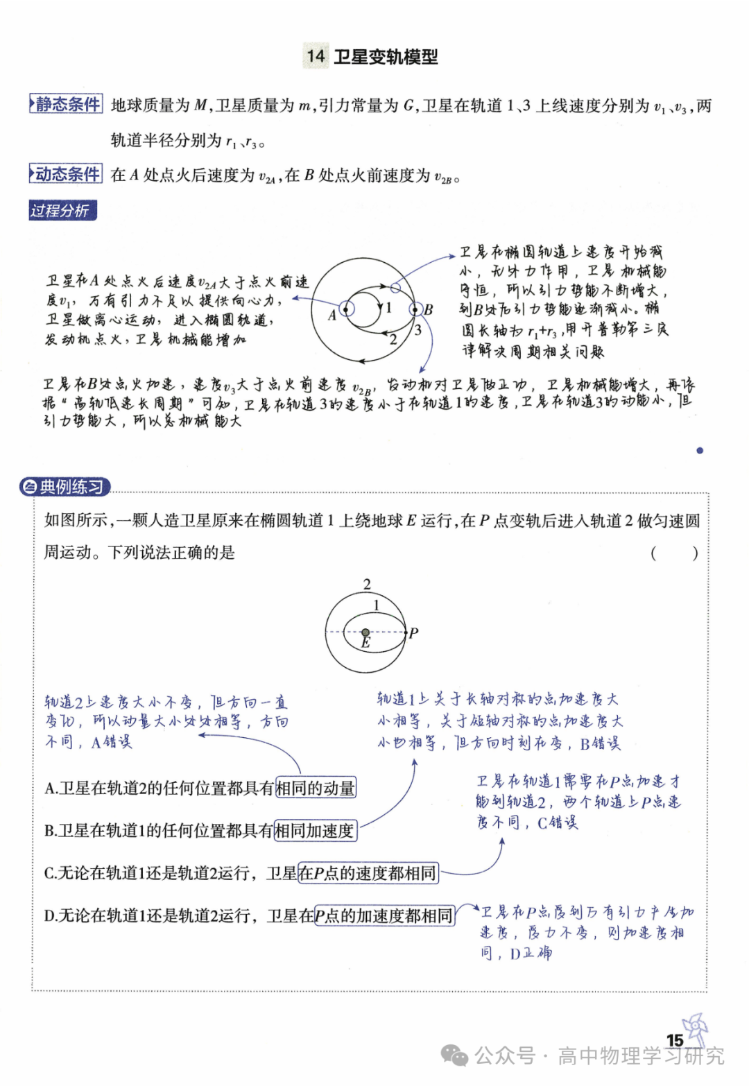 高考物理必备29个模型解题法-第16张图片-四季读书网 高考物理必备29个模型解题法-第16张图片-四季读书网
