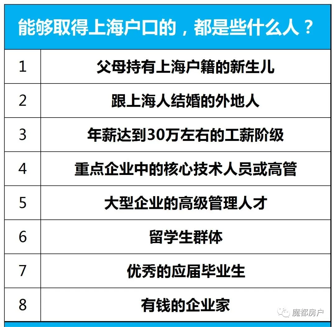 2024上海中高考政策最新公布,外地孩子上海中高考条件必看!-第22张图片-四季读书网 2024上海中高考政策最新公布,外地孩子上海中高考条件必看!-第22张图片-四季读书网