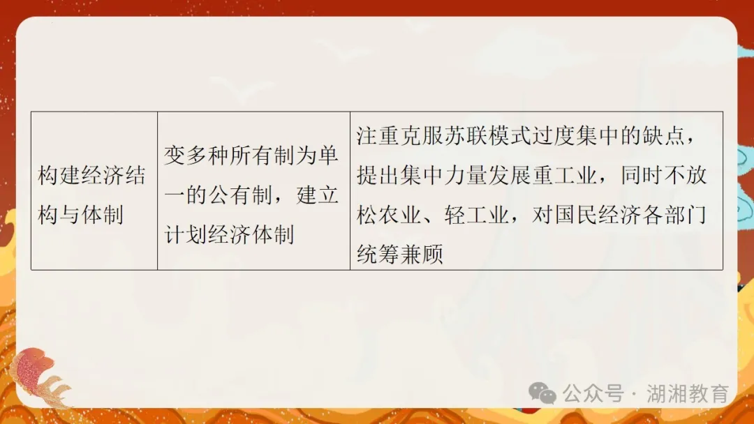 2024高考二轮精品课件|专题七:中国近现代经济与社会生活的变迁-第30张图片-四季读书网