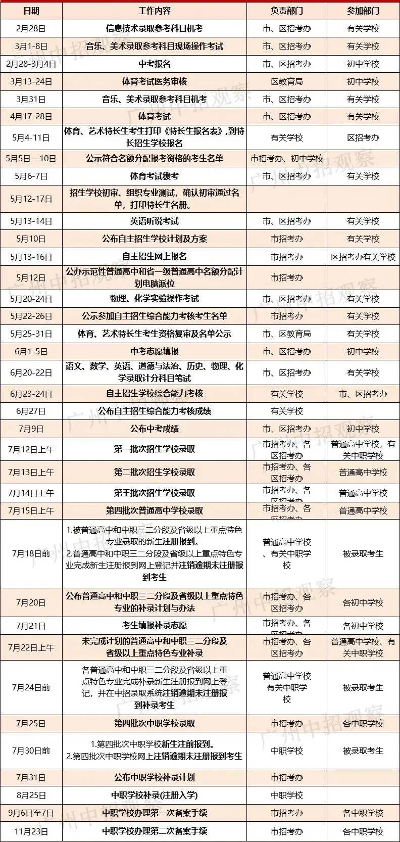 距离2024年广州中考只有97天,你要怎么过?备考日历来了!赶紧收藏!-第2张图片-四季读书网