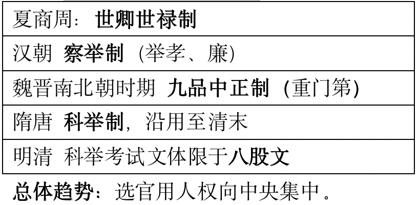 高考复习41天|古代中国线索梳理-第3张图片-四季读书网