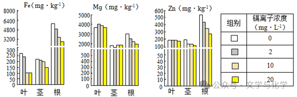 中考高分突破-学科渗透题-化学与其他学科-第1张图片-四季读书网 中考高分突破-学科渗透题-化学与其他学科-第1张图片-四季读书网