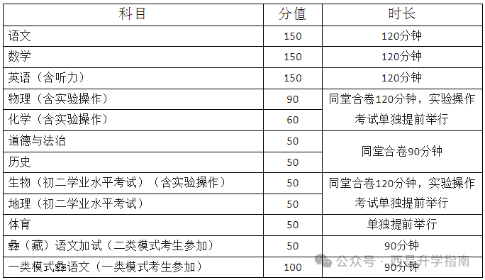 2024年凉山州中考政策-第1张图片-四季读书网 2024年凉山州中考政策-第1张图片-四季读书网
