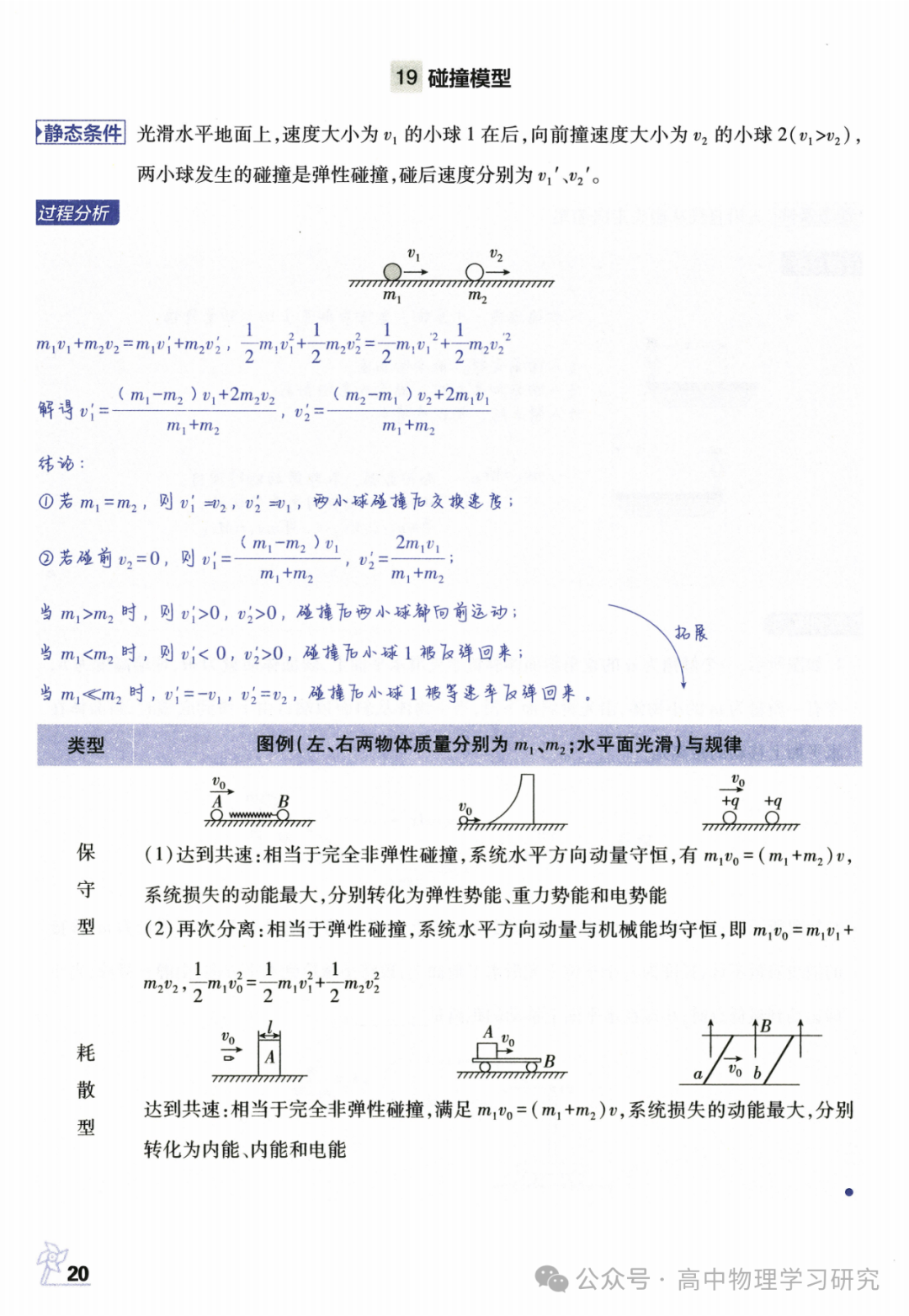 高考物理必备29个模型解题法-第21张图片-四季读书网 高考物理必备29个模型解题法-第21张图片-四季读书网