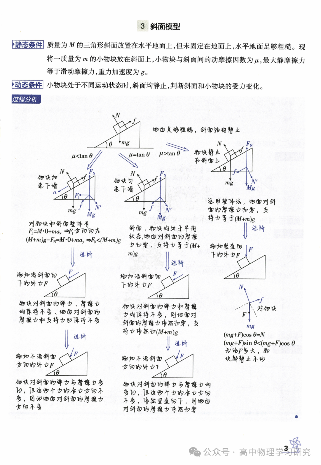 高考物理必备29个模型解题法-第4张图片-四季读书网 高考物理必备29个模型解题法-第4张图片-四季读书网