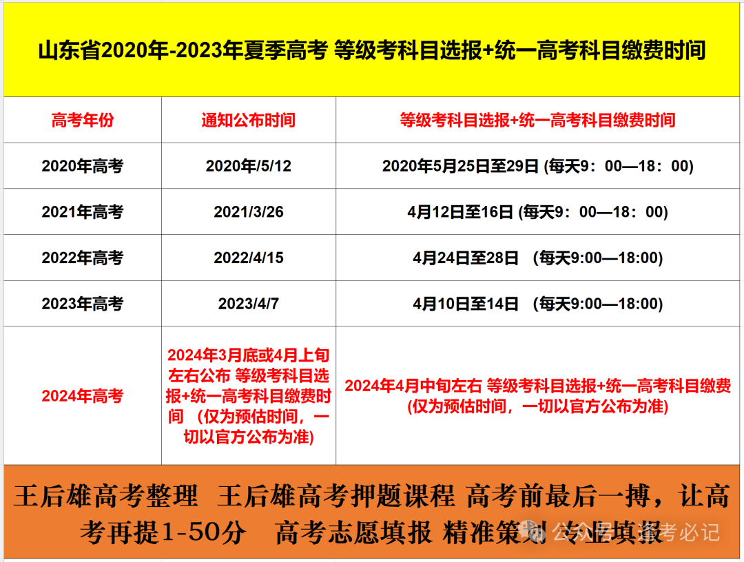 山东2024高考科目缴费+等级考科目选报时间-第3张图片-四季读书网
