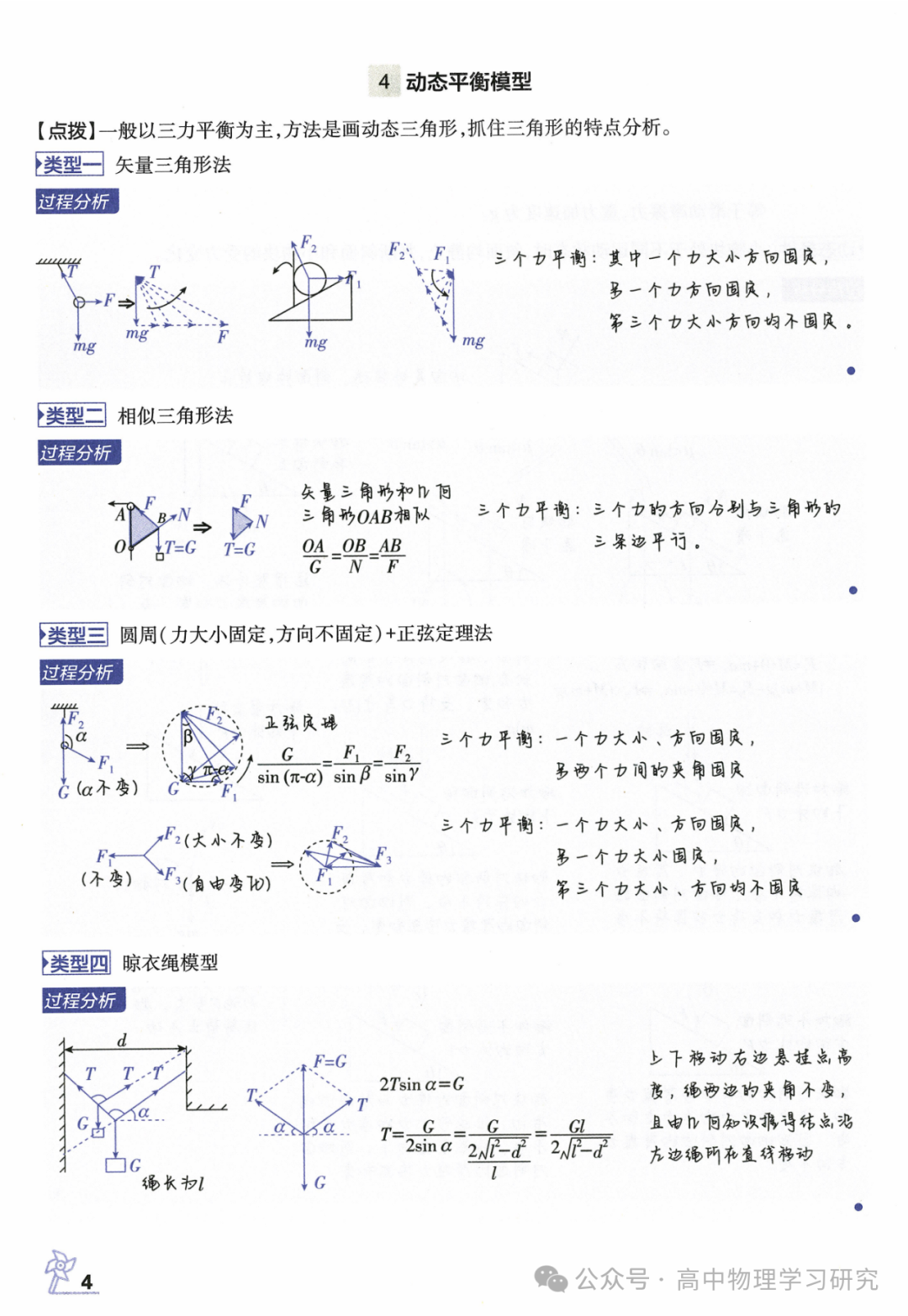 高考物理必备29个模型解题法-第5张图片-四季读书网 高考物理必备29个模型解题法-第5张图片-四季读书网