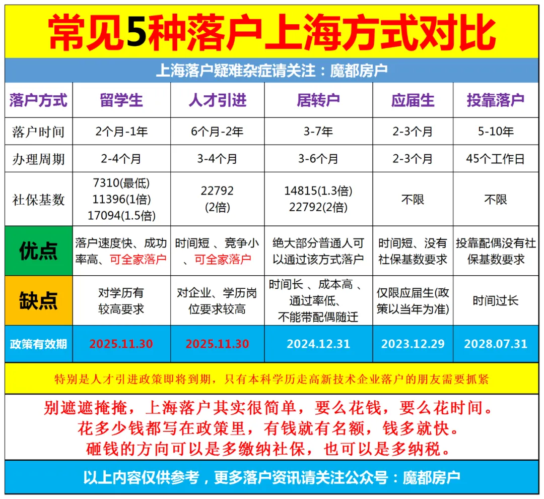 2024上海中高考政策最新公布,外地孩子上海中高考条件必看!-第21张图片-四季读书网