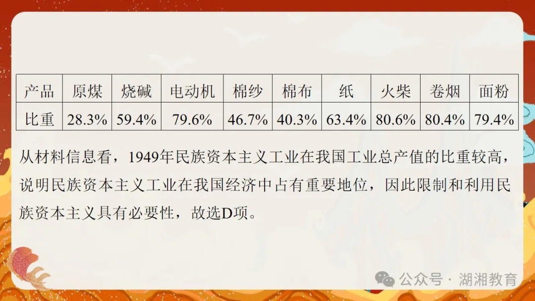 2024高考二轮精品课件|专题七:中国近现代经济与社会生活的变迁-第38张图片-四季读书网
