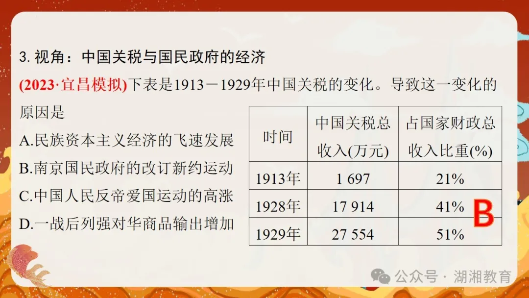 2024高考二轮精品课件|专题七:中国近现代经济与社会生活的变迁-第19张图片-四季读书网