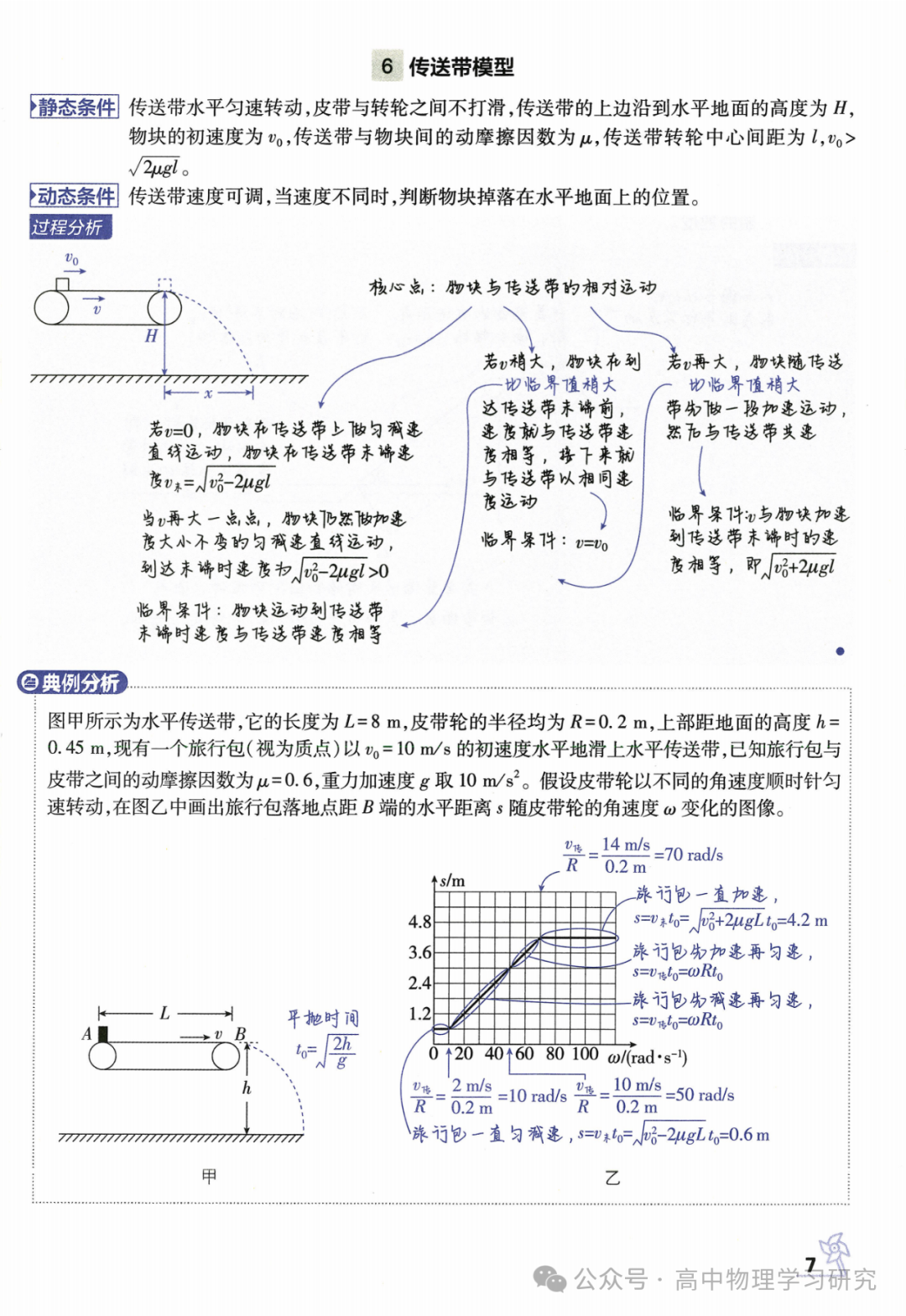 高考物理必备29个模型解题法-第8张图片-四季读书网 高考物理必备29个模型解题法-第8张图片-四季读书网