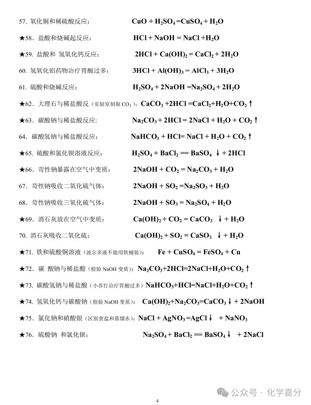 【中考化学】中考化学方程式必考大全-第4张图片-四季读书网