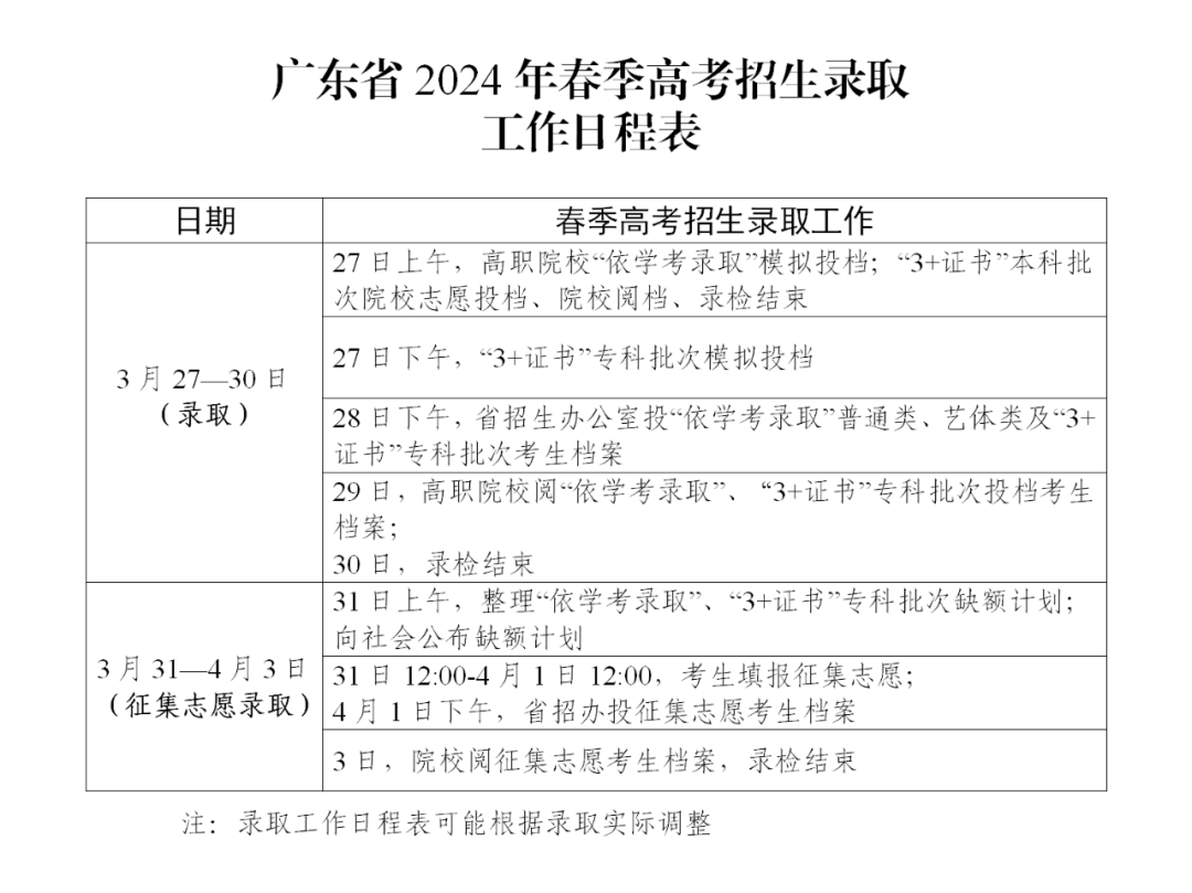 广东省2024年春季高考招生录取工作日程表-第1张图片-四季读书网