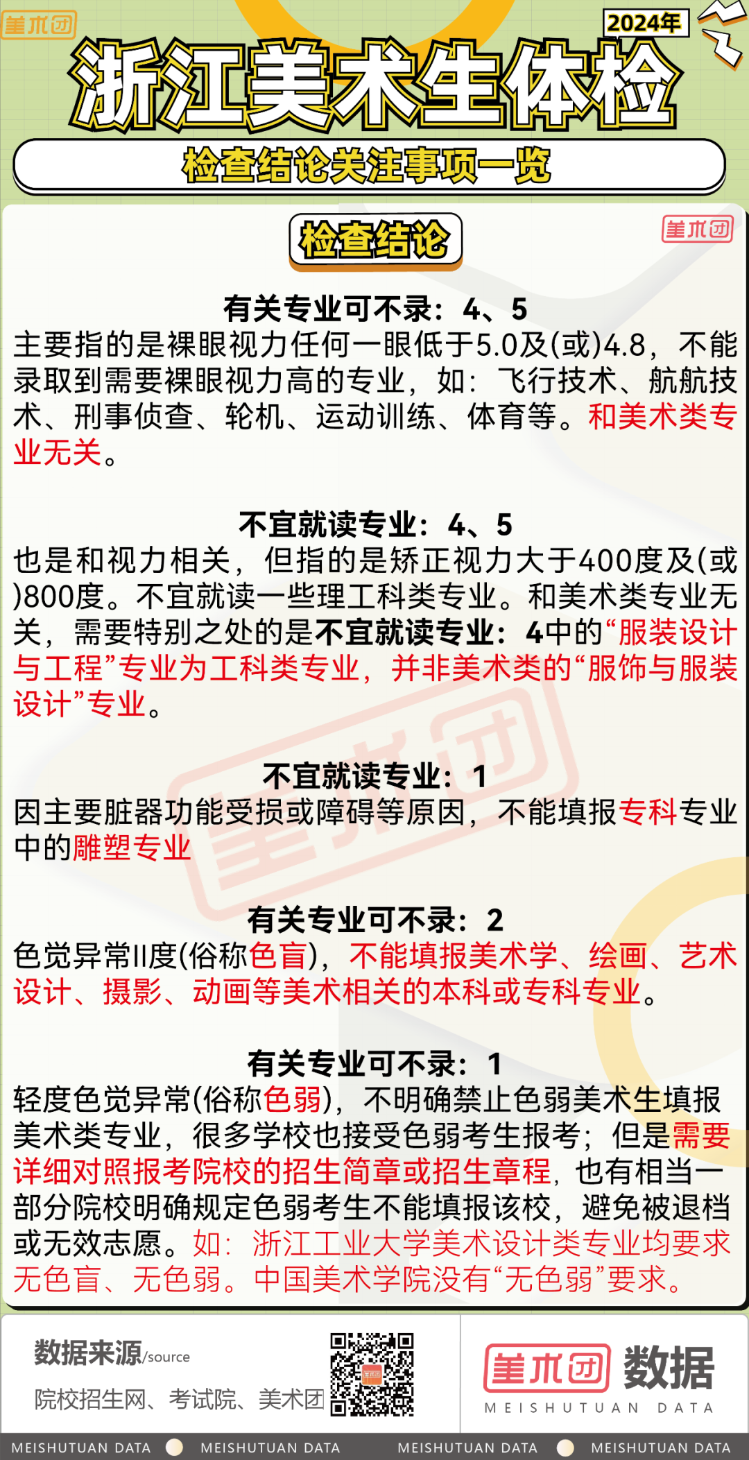 高考体检开始,哪些结果浙江美术生需要特别关注?-第2张图片-四季读书网