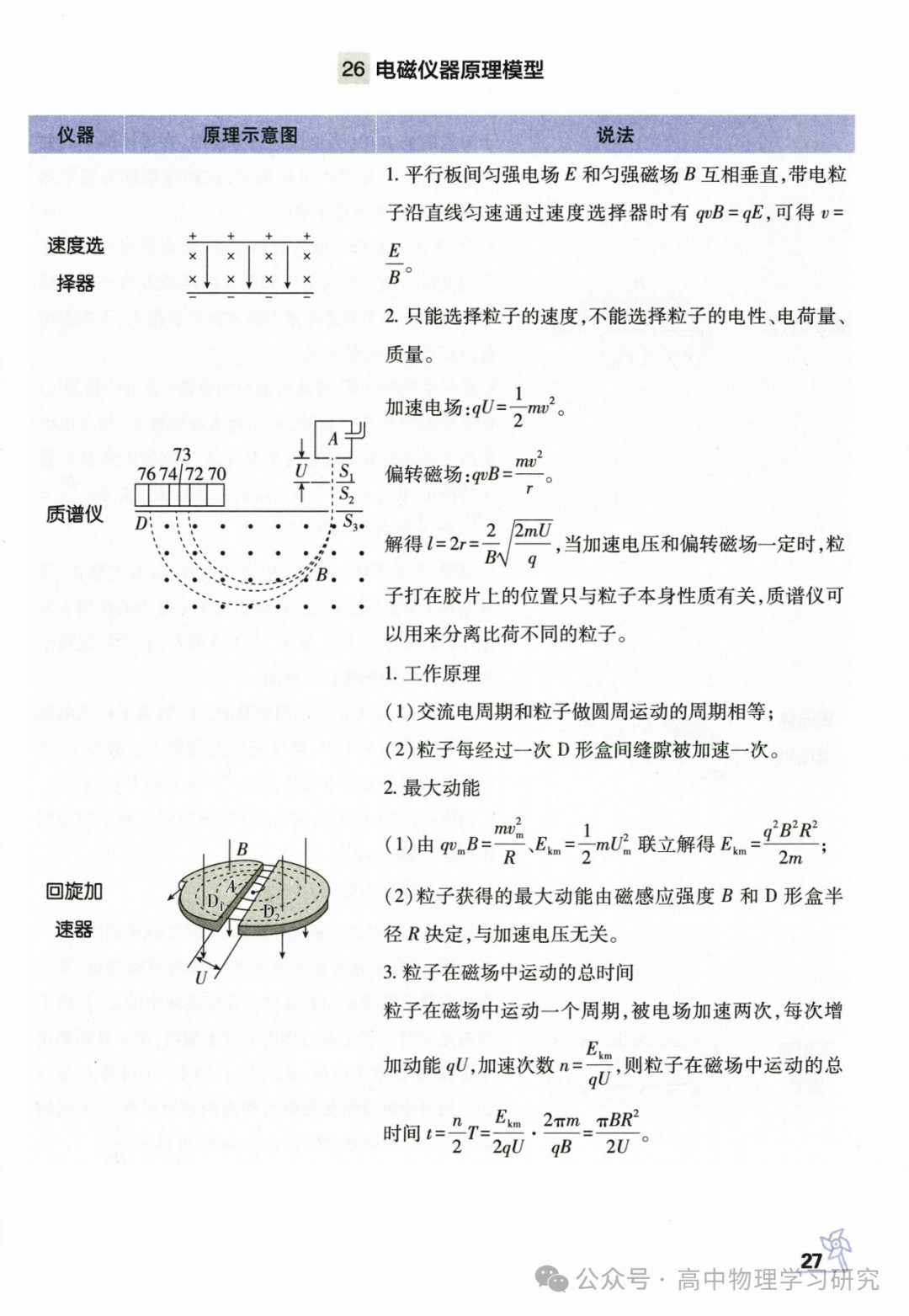 高考物理必备29个模型解题法-第28张图片-四季读书网 高考物理必备29个模型解题法-第28张图片-四季读书网