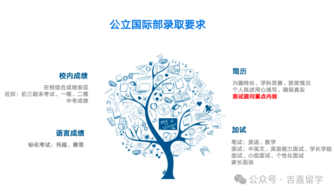 面对中考五五分流的中考现状,中学生的国际择校到底应该怎么选?-第4张图片-四季读书网