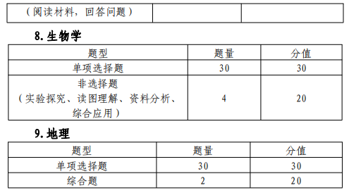 2024深圳中考必读:中考考试内容与各科卷面分值-第8张图片-四季读书网