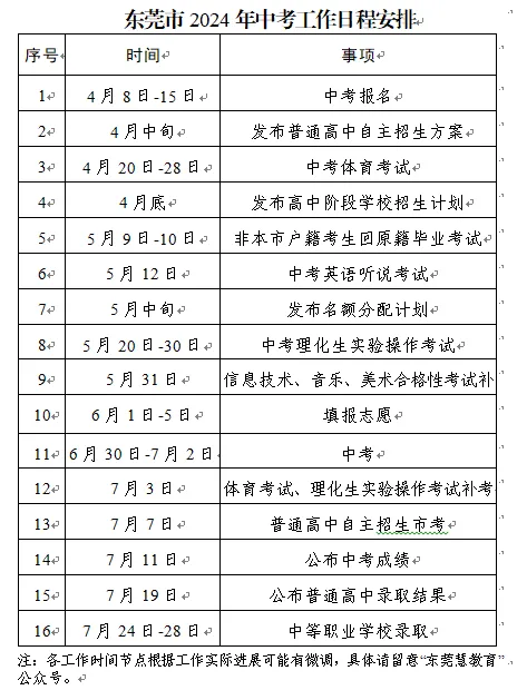 事关中考4变5不变!一文读懂2024东莞中考新变化,别的城市是否也会有调整?-第5张图片-四季读书网