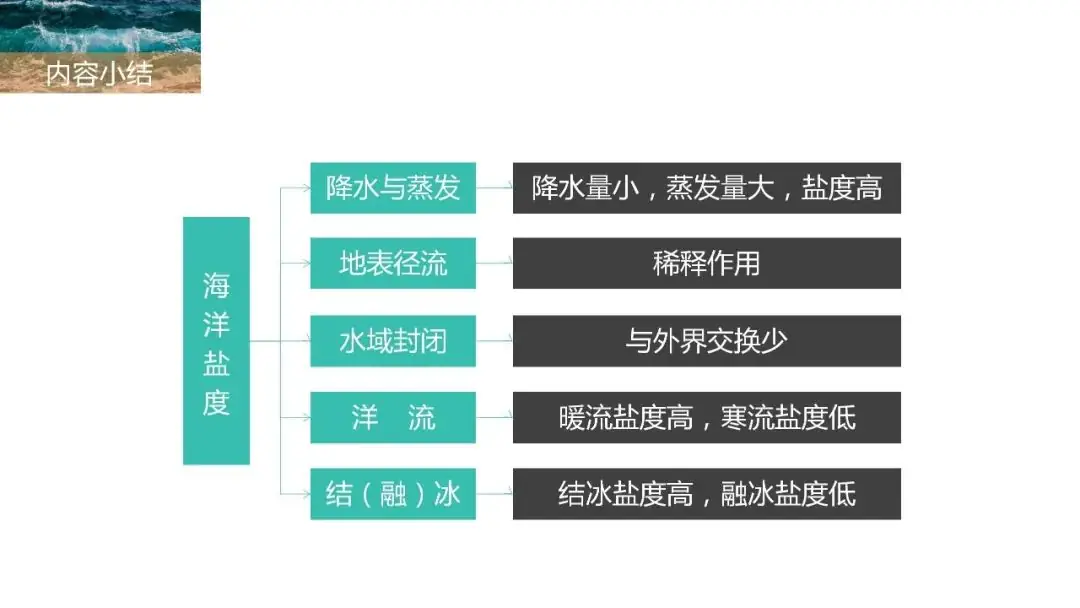 高考备考自然地理小专题思维导图大全-第60张图片-四季读书网