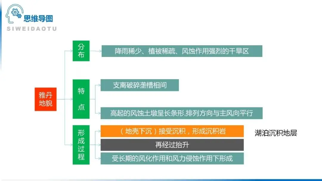 高考备考自然地理小专题思维导图大全-第102张图片-四季读书网
