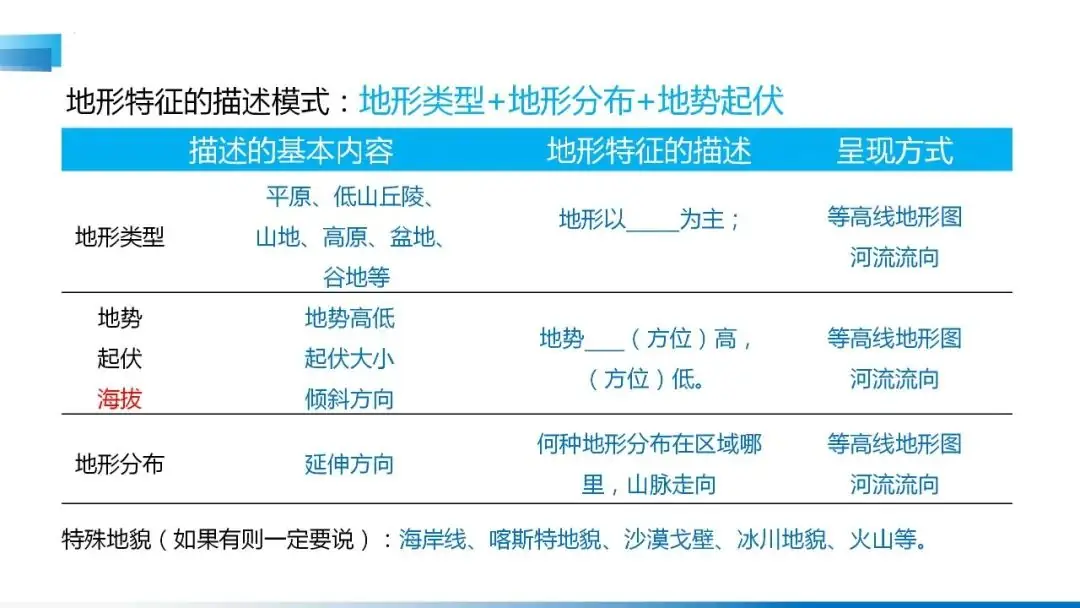 高考备考自然地理小专题思维导图大全-第8张图片-四季读书网