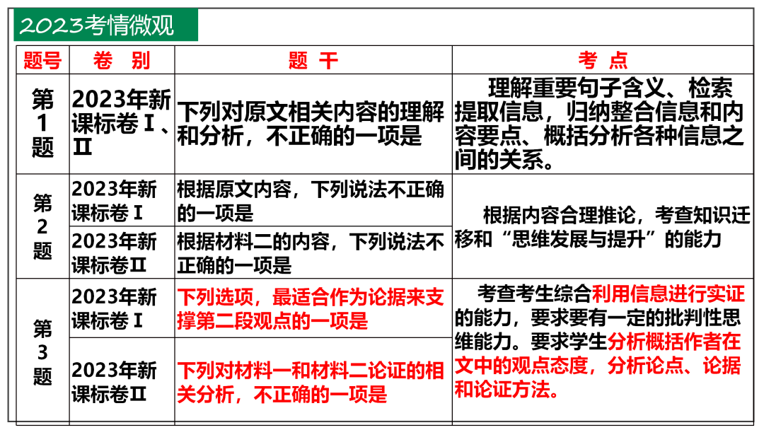 2024高考语文二轮复习专题考点知识训练!(2)-第6张图片-四季读书网