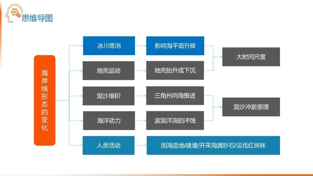 高考备考自然地理小专题思维导图大全-第101张图片-四季读书网