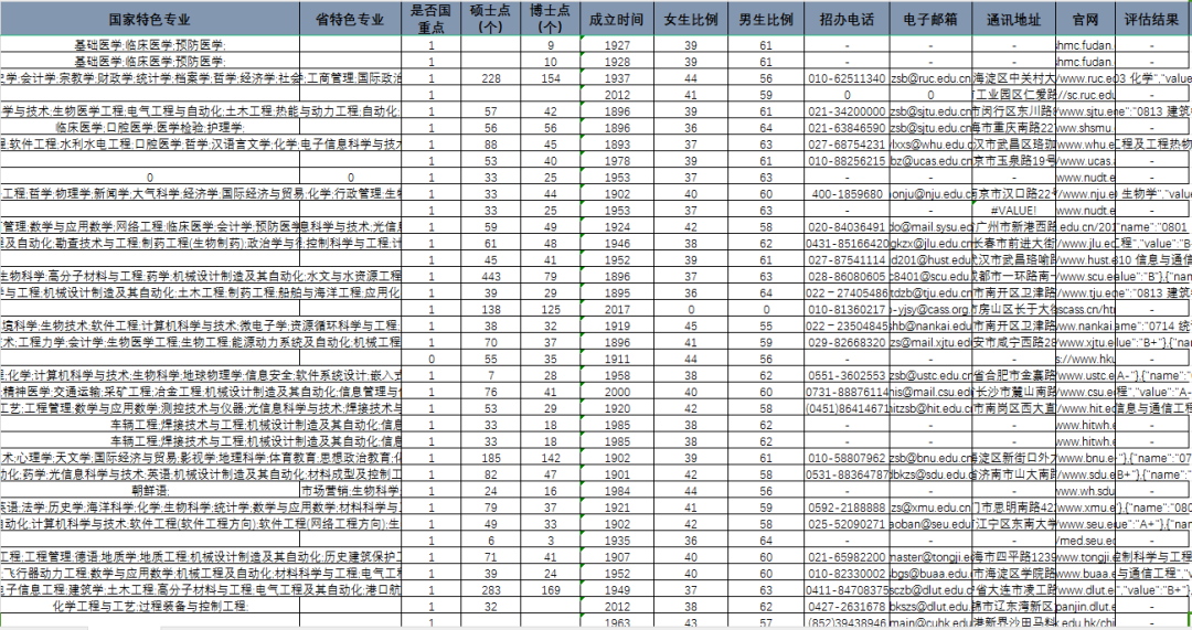 免费领!最新版「高考升学+选科」资料包-第4张图片-四季读书网