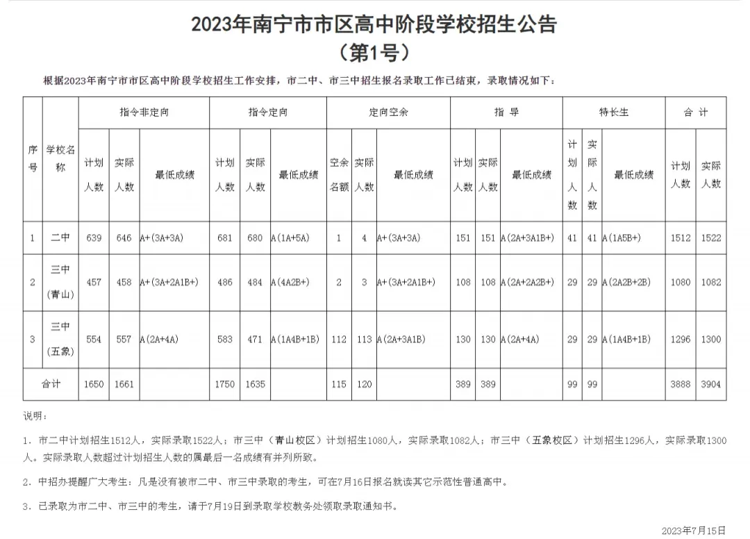 小初高|它来了它来了!广西中考政策重大调整,一起看看具体怎么说-第2张图片-四季读书网
