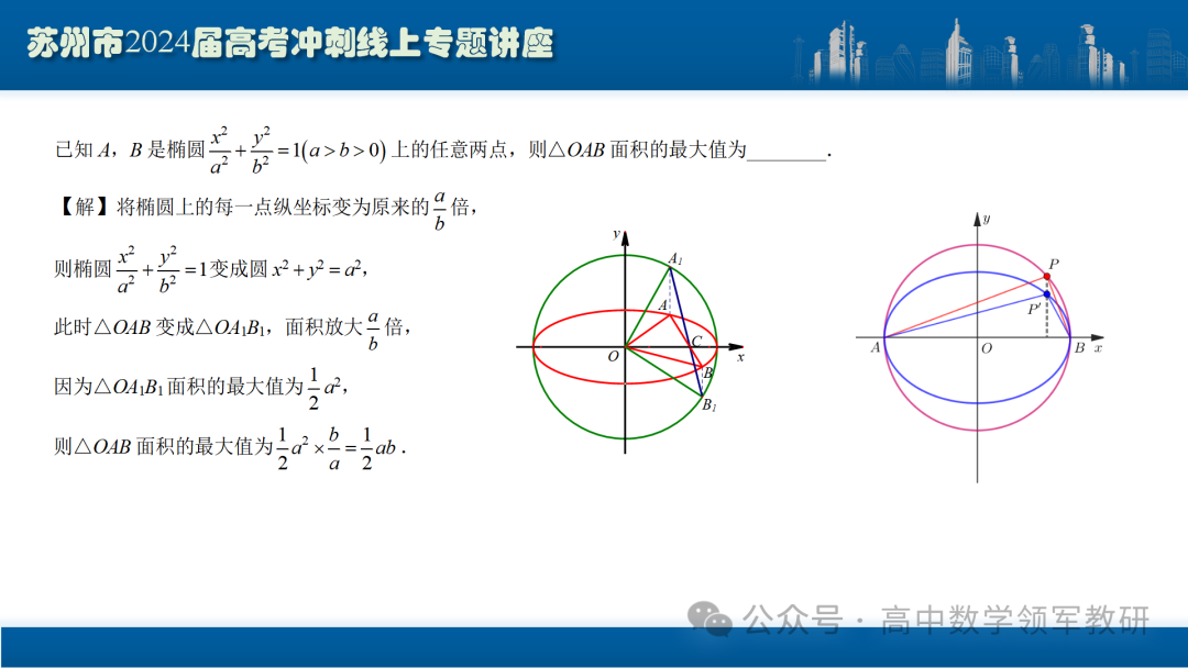 最后高考冲刺必备最优课件:平面解析几何“有解”思维→“优解”思路-第55张图片-四季读书网
