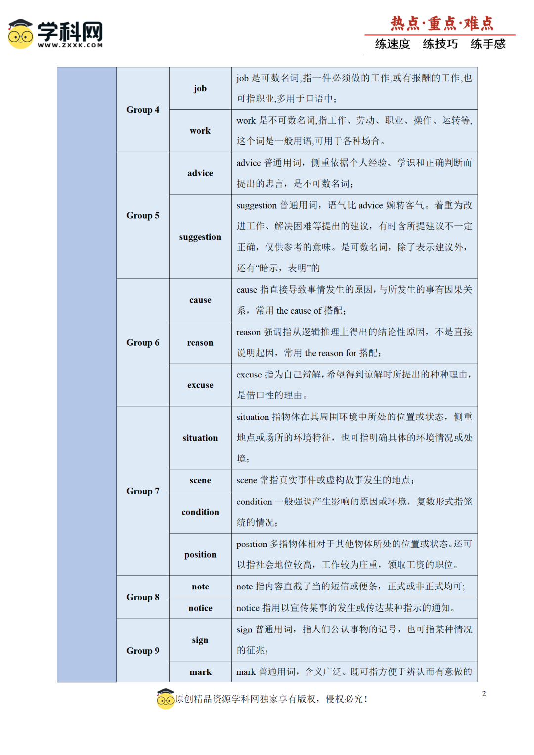 【中考二轮】2024年中考热点·重点·难点专练-第13张图片-四季读书网