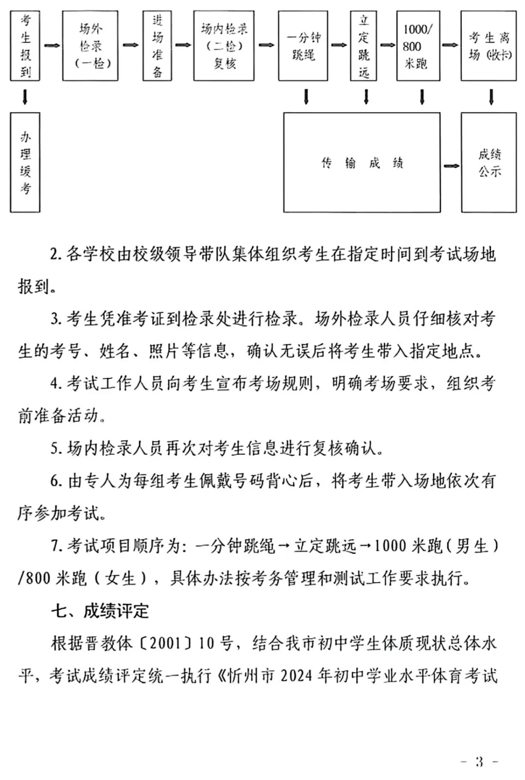 2024年忻州中考体测通知!-第4张图片-四季读书网