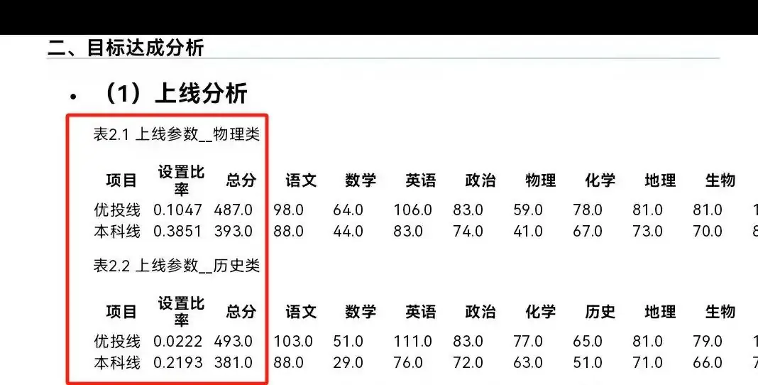 增加3万考生?2024广东高考人数曝光!-第4张图片-四季读书网