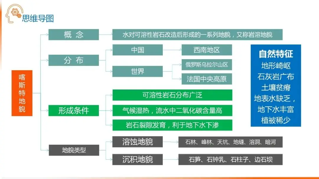 高考备考自然地理小专题思维导图大全-第84张图片-四季读书网