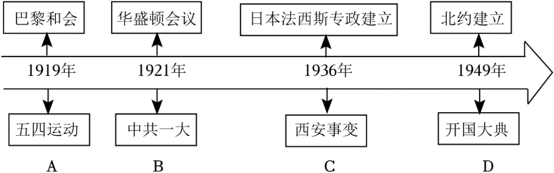 2024年陕西省西安市某中学中考历史三模试卷-第11张图片-四季读书网