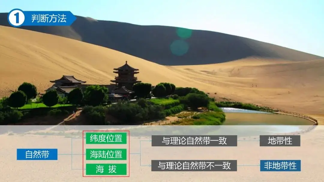 高考备考自然地理小专题思维导图大全-第124张图片-四季读书网