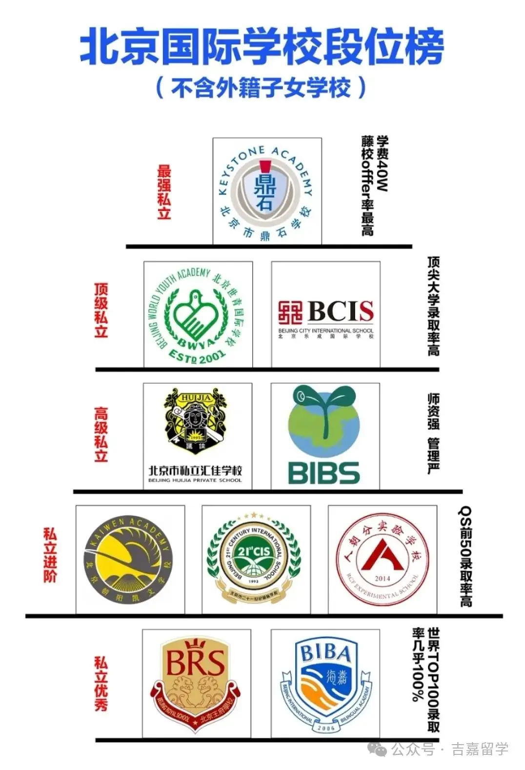 面对中考五五分流的中考现状,中学生的国际择校到底应该怎么选?-第7张图片-四季读书网