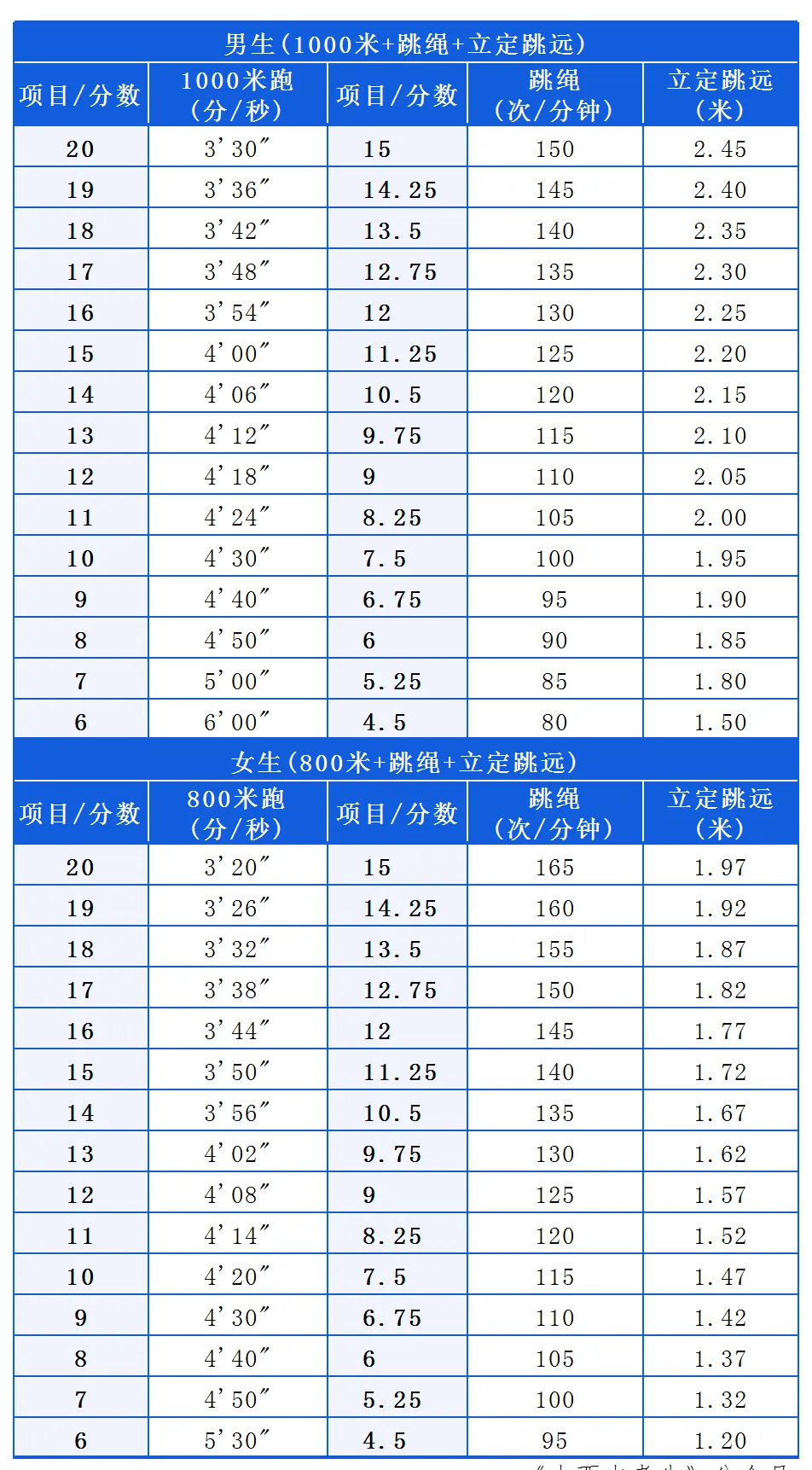 2024年忻州中考体测通知-第1张图片-四季读书网