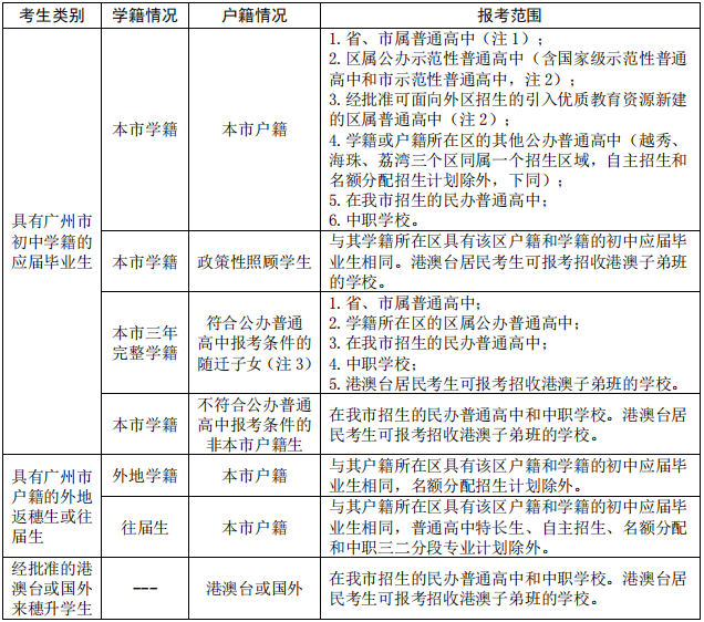 24年中考①:41个录取规则,这几个你不知道! 第4张 24年中考①:41个录取规则,这几个你不知道! 第4张