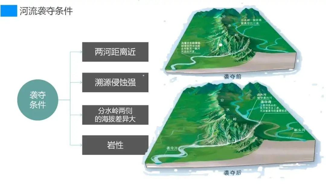 高考备考自然地理小专题思维导图大全-第82张图片-四季读书网