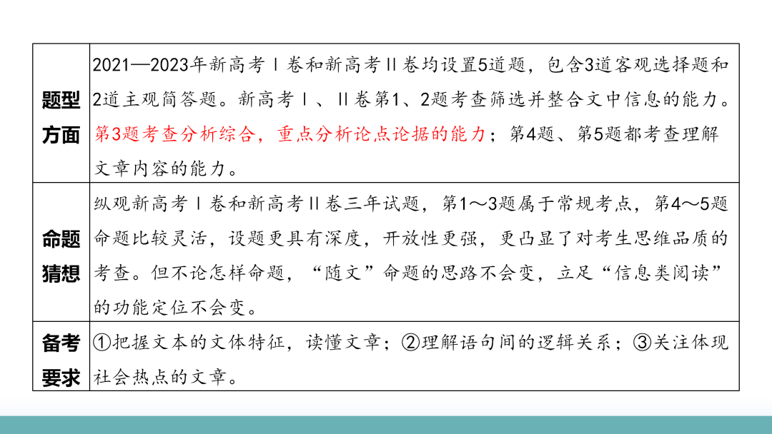 2024高考语文二轮复习专题考点知识训练!(2)-第46张图片-四季读书网
